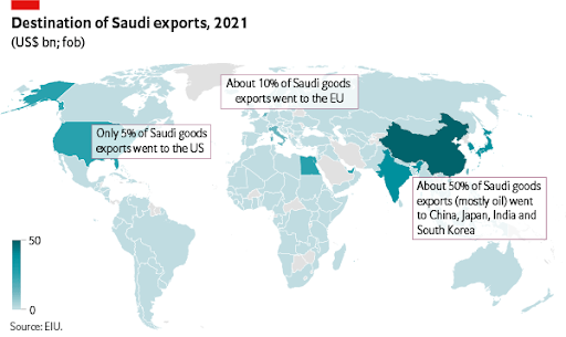 destination of saudi exports 2021