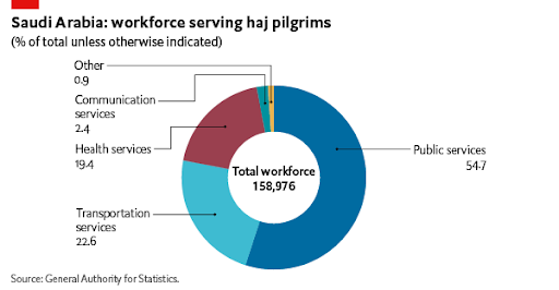 saudi arabia workforce serving haj pilgrims